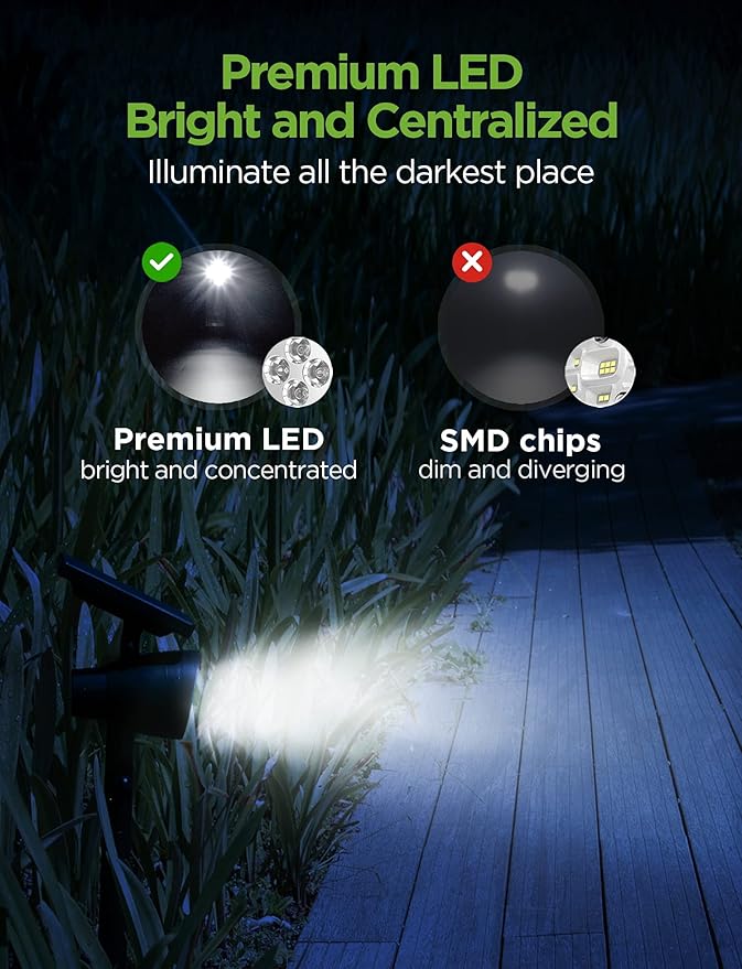 InnoGear Solar Lights for Outside Outdoor Landscape Spotlight Waterproof Security Lighting Adjustable Auto On/Off for Patio Deck Yard Garden Pool Driveway Pack of 4