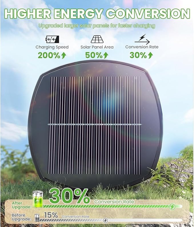 10W Solar Garden Stake Wusi Light –Weatherproo Square Tungsten Lawn Lights for Outdoor Pathway Lighting No Wires Required with Automatic Night Activation(2PCS)