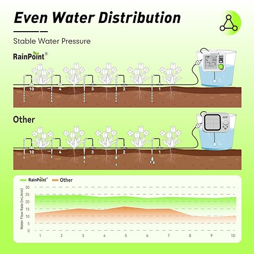 RAINPOINT Large Display Automatic Plant Waterer Indoor for Pot PlantsCycle &amp Soak Mode Vacation Self Watering Drip Irrigation System Device Kit Office Patio Greenhouse Grow Tent Water 10-15 Plant