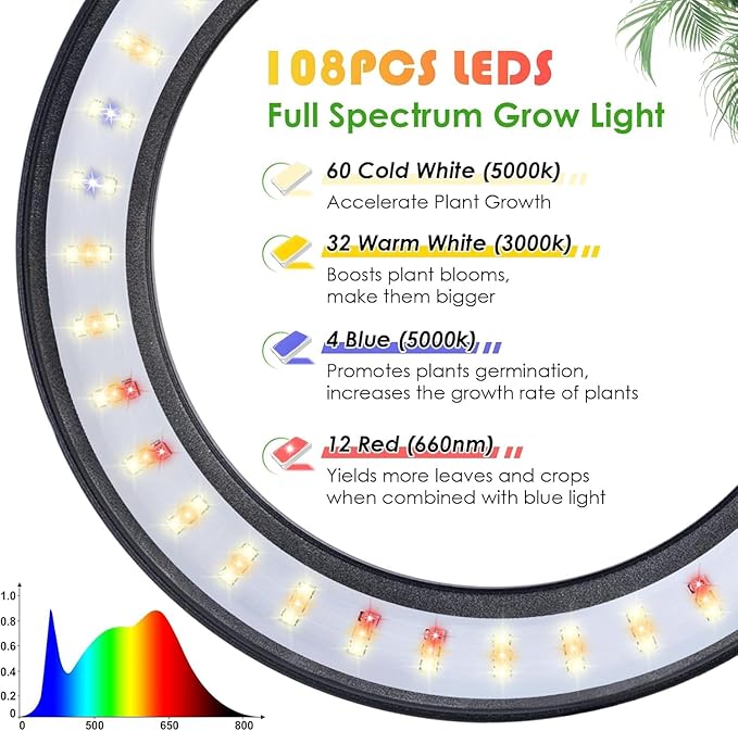 LBW Grow Lights for Indoor Plants with Stand Full Spectrum Floor Plant Lights for Indoor Growing 108 LEDs Standing Plant Lamp 4/8/12H Auto Timer 6 Brightness68inchs Height Adjustable7.8 Diameter