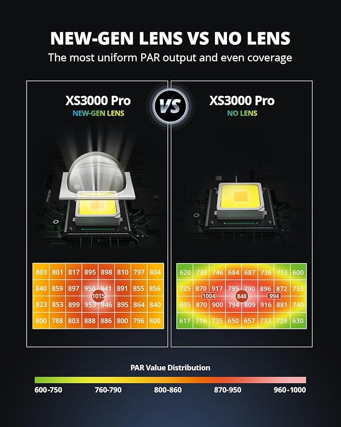 VIPARSPECTRA XS3000 Pro Grow Light 300W LED Grow Lights for Indoor Plants Full Spectrum with New-Gen Lens Dimmable Dimming Daisy Chain Plant Lights for Seed Starting Veg Flower 4x2 4x3 Grow Tent