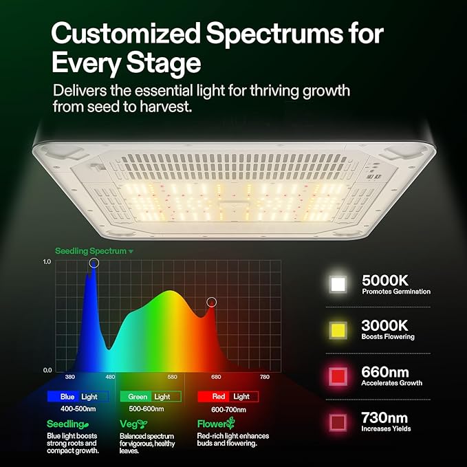 VGrow All-in-One Smart Grow Box Professional System with Samsung LM301H EVO Grow Light Advanced Circulation &amp Ventilation System Irrigation Nutrient Magnetic Window for Indoor Hydroponics