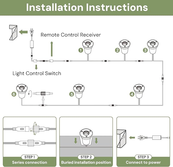 L LOHAS LED RGB Dusk to Dawn Low Voltage Pathway Lights &amp Spotlight