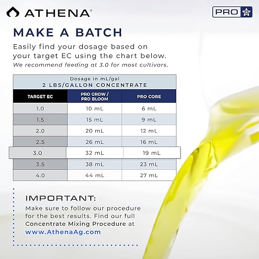 Athena Pro Hydroponic Nutrients Kit with Mixing Jugs | 3-Part NPK Fertilizer | Pro Grow Bloom &amp Core | Dry Soluble Plant Food for Veg &amp Flowering | 2lb Nutrients 1 Gallon Containers
