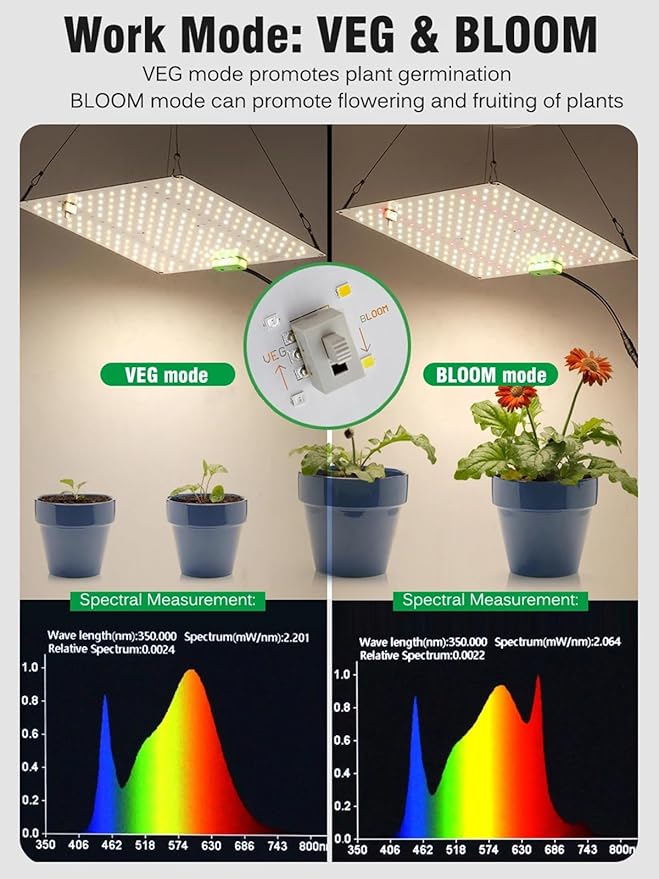 1200W/1500W LED Grow Light Full Spectrum Phytolamp Dimmable Plant Grow Light with Veg/Bloom Mode for Indoor Plants Seeding Veg &amp Bloom432Leds