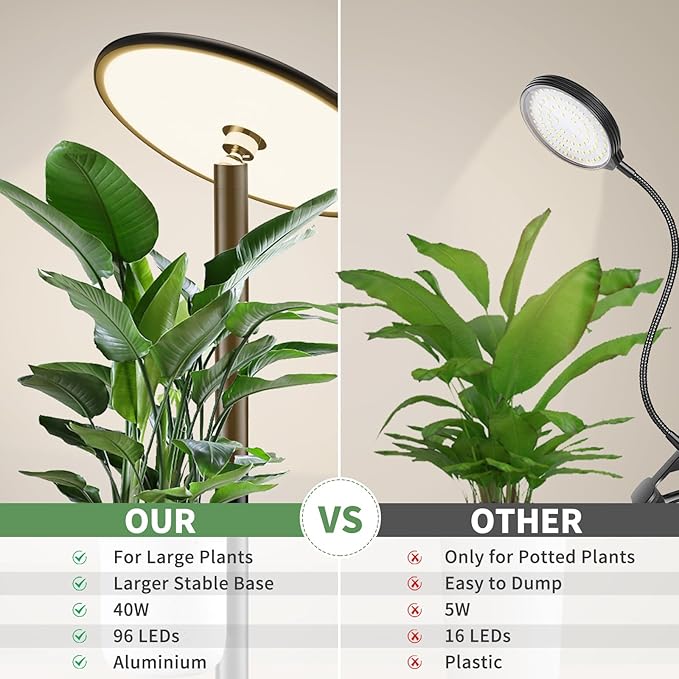 69'' Tall Grow Lights for Indoor Plants Full Spectrum 40W Sunlike Standing Plant Lights for Indoor Growing 10-Level Dimmable Adjustable Height for Various Plant Sizes