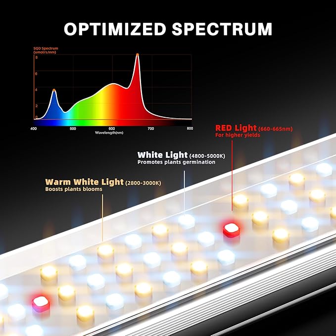 Spider Farmer SE3000 LED Grow Lights 300W Samsung LM301H EVO Diodes Smart App Control 3x3ft Coverage Bar Style Grow Light Full Spectrum Dimmable Grow Lamp for Indoor Plants