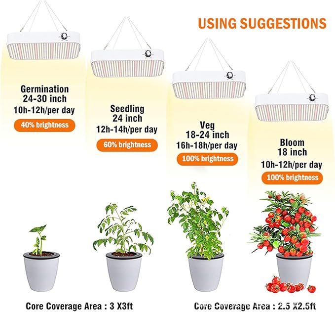 1000w LED Grow Light for Indoor Plants Full Spectrum Dimmable Grow Lamp Plant Lights for Indoor Plants for Greenhouse Vegetable Grow Tent (Actual Power 100W=1000W HPS)White