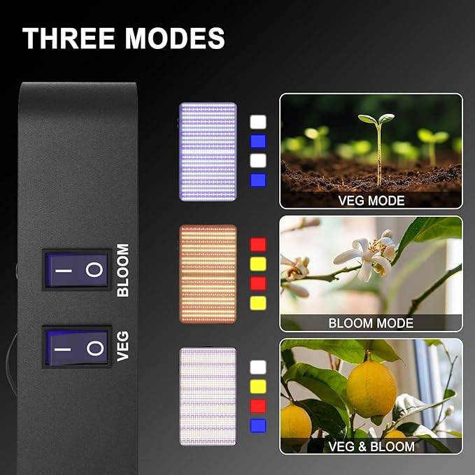 FOXGARDEN 2000W LED Full Spectrum 3×3ft Coverage Grow Light for Indoor Plants 1196PCS LEDs Dual Built-in Fans Daisy Chain Function Veg &amp Bloom Dual Mode