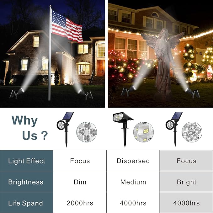 Solar Landscape Spotlights Outdoor Bright 7-LED Solar Lights Dusk-to-Dawn Waterproof Solar Powered Flag Pole Lights Adjustable 2-in-1 Outdoor Wall Light for Tree House Yard Garden (Yellow+White)