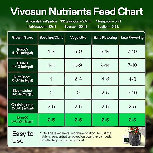 VIVOSUN StemX (0-0-2) Silica for Plants Soluble Liquid Silicon Plant Supplement Fertilizer Nutrient Solution for Strong Stems and Healthy Leaves Boost Resilience pH Balance 32 oz