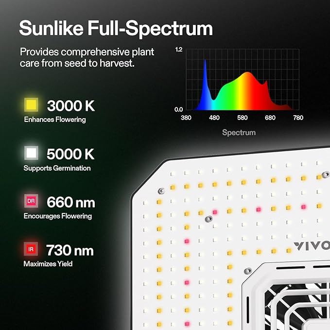 VIVOSUN AeroLight A150SE and AeroLight A150SE LED Grow Light 150W with Integrated Circulation Fan &amp GrowHub Controller E25 Compatible with App and E42A for 4x2/3x3 Grow Tent