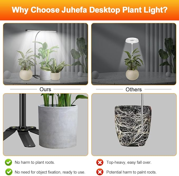 Super-Bright Grow Light for Indoor Plants 6000K 108LEDs Full Spectrum Plant Lamp with Timer 4/8/12Hrs &amp Height Extendable for Home Office Desktop Plants 12V 3A High Power Output for Faster Growt