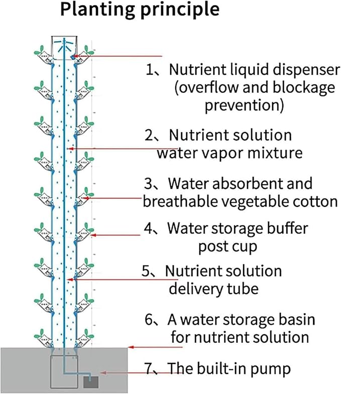 AMNOOL Hydroponic Tower Garden Grow System with Hydration Pump Adapter Net Pot and Timer - for Herbs Fruits and Vegetables 45 Holes