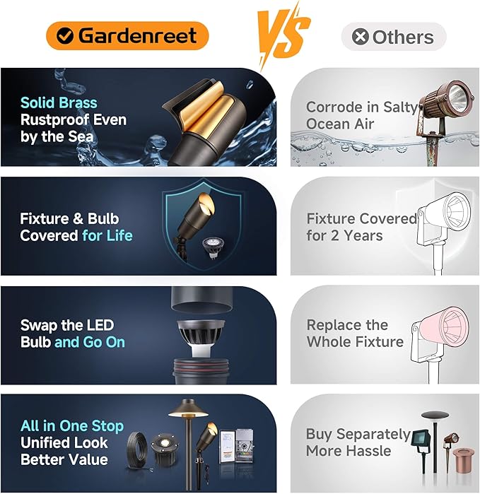 Gardenreet LED Spot Light Outdoor - Die-Cast Brass 12V Uplighting Waterproof Low Voltage Landscape Lights Metal Bronze for Fence Fountain with Warm White MR16 Replaceable Bulbs (12 Pack)