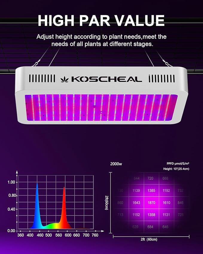 KOSCHEAL KS2000 LED Grow Light Full SpectrumPlant Grow Light with Veg &amp Bloom Switch for Hydroponic Indoor Plants LED Grow Lamp with Daisy Chain Output 230W±5%