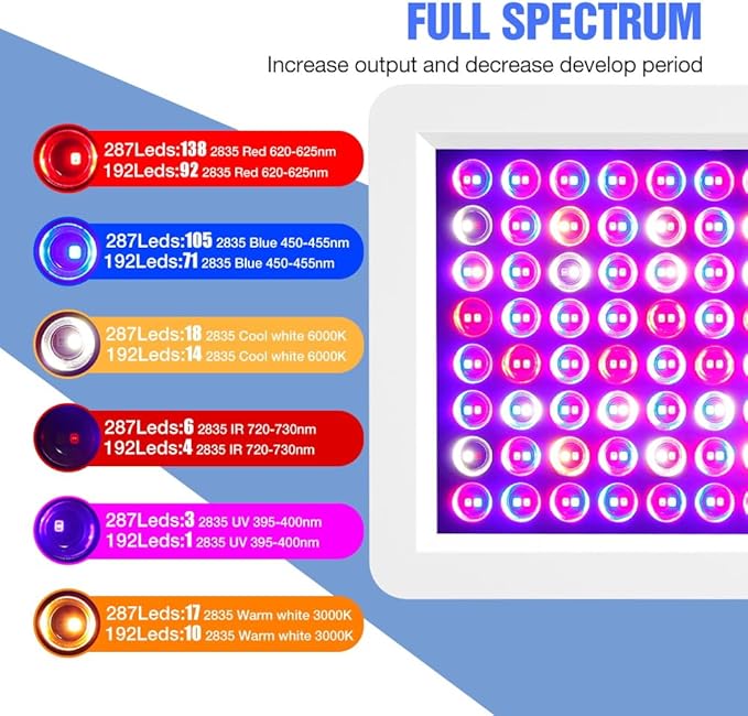 300W Full Spectrum LED Grow Light Sunlight 110V Plant Fill Lamp Veg/Bloom 2Modes Dimmable Red Blue Indoor Planting Lighting UV IR Greenhouse Tent Flower Succulent Seed Hydroponic Lighting Hook US Plug