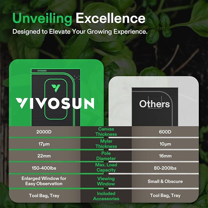 VIVOSUN LumaLight 100W LED Grow Light and P224 24×24×48 PRO Grow Tent with Thick 1 inch Poles Strengthened High Reflective Mylar Oxford Fabric &amp Extra Hanging Bars