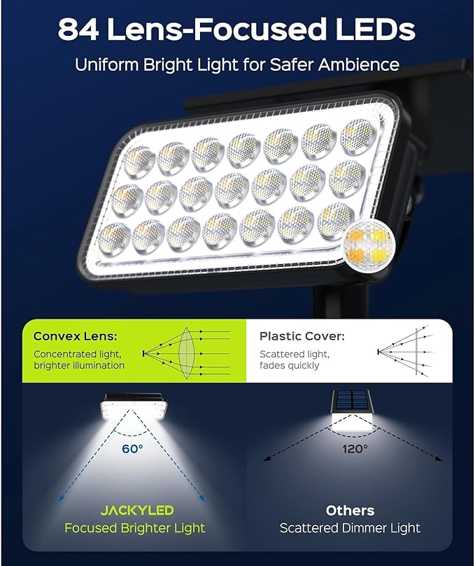 Solar Spotlights - Landscape Garden Lights IP65 Outdoor Ultra-Bright Waterproof Ground-Mounted Lawn Lights 5 Lighting Modes 360° Adjustable 2-in-1 Solar Powered(1PCS(1.8w-5.5V))