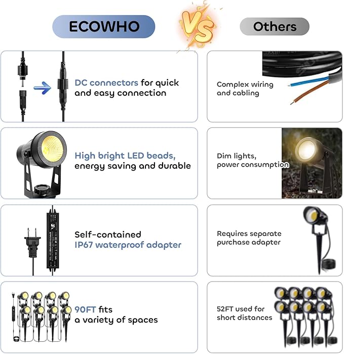 ECOWHO Landscape Lighting with Transformer IP65 LED Outdoor Spotlights Waterproof 30W 2000LM Warm White 3000K Garden Lights 90ft Cable for Garden Pathway Yard Tree Uplighting Patio (8 Pack)