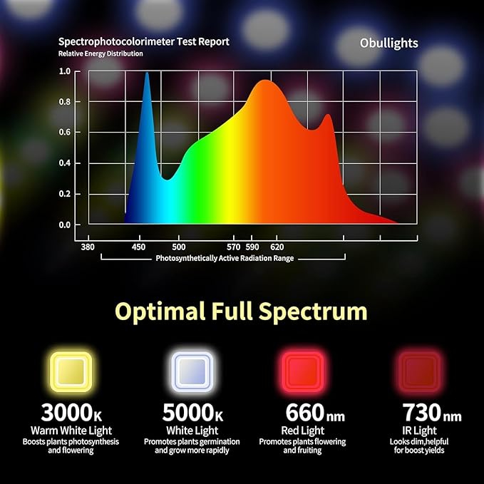 Upgraded LED Grow Lights Grow Lights for Indoor Plants Full Spectrum Hanging Seed Starting Seedlings Vegetable Growing Lamps Super Bright 194 LEDs(Actual Power 40W)