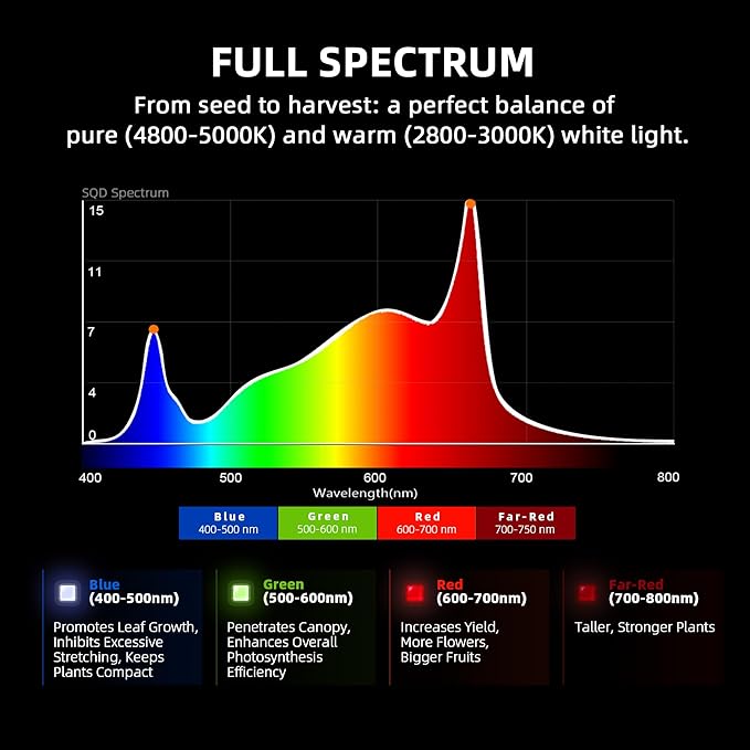 Spider Farmer G5000 Cost-Effective LED Grow Lights 480W 4X4ft Grow Tent Light Full Spectrum Dimmable Bar Style Led Growing Lamp for Indoor Plants Upgraded App Remote Control
