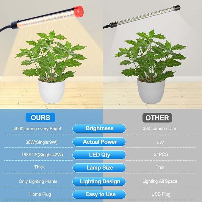 FECiDA 2026 4Head Table Top Grow Lights for Seed Starting Indoor Plants Bonsai 36 Watt Power Draw NO Need Adapter 4/8/12/16/20H Timer 16-24 Height Adjustable