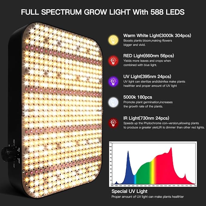 1000W LED Grow Light Dimmable Full Spectrum Plant Light 3 Lighting Modes Grow Lights for Indoor Plants Seed Starting Seedlings Vegetable for 2x2/3x3 Grow TentWhite