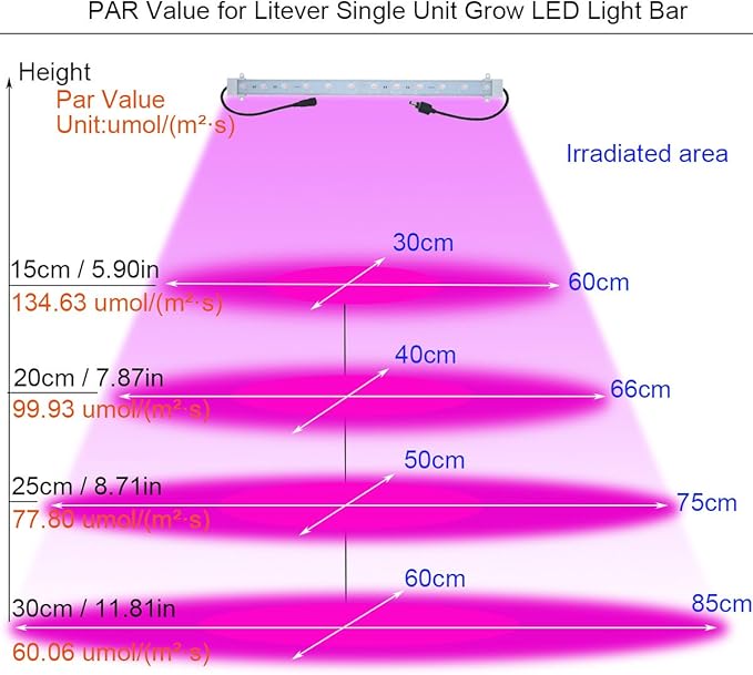 Litever Grow Light Strip Kit 36W with Timer 4 pcs 16 Inches LED Grow Light Strips with Extension Cables Mounting Accessories for Greenhouse Grow Shelf. Perfect for Indoor Growing-(4-Strip-Kit)