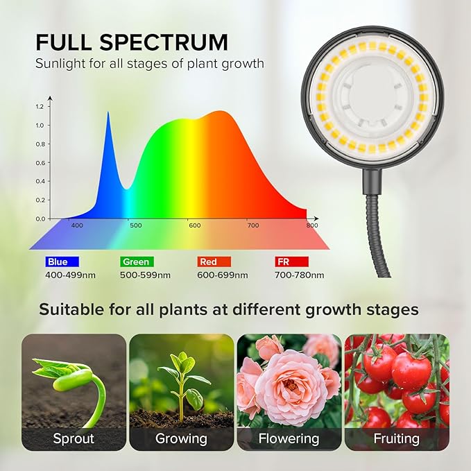 Plant Grow Lights Indoor Pot Clip On Grow Light for Indoor Growing Full Spectrum LED Plant Growing Lamp with Auto Timer 12W 4000K Plant Light for Growth with 4 Levels Dimmable Black 3 Pack