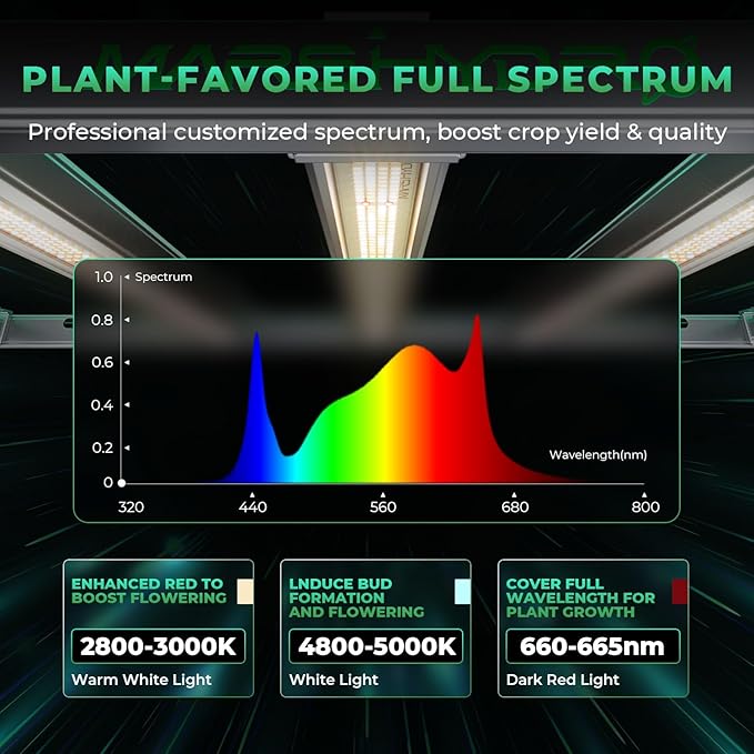 MARS HYDRO FC-E3000 300Watt LED Grow Light 3X3ft Full Spectrum Grow Light Bar and iConnectu Controller