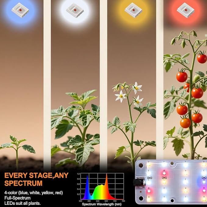 DOMMIA Grow Lights 40W Linkable Grow Lights for Indoor Plants Full Spectrum 6/12/16h Timer Dimmable Ultra-Thin Plant Lights for Indoor Growing Pinkish White 1-Set