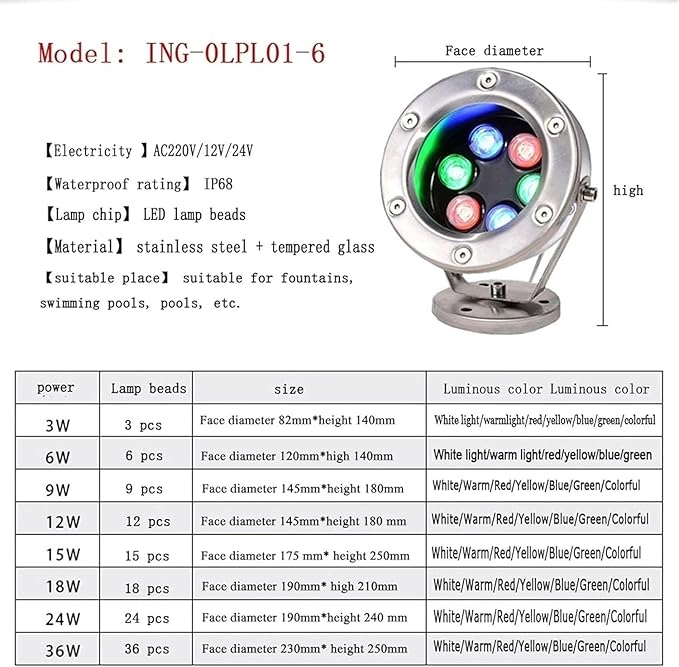 Rotatable LED Underwater Pond Lights Green Spotlights for Outdoor Landscape Warm Color Fountain Lighting 12W &amp 36W Pathway Lights Waterproof Garden Lighting