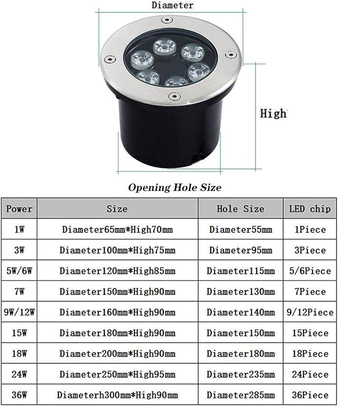 Outdoor Recessed LED Spot Light - AC85-265V LED Landscape Lights - Inground Garden Lamp IP67 Waterproof Outdoor Garden Lights Underground Beam Underground Spotlight(Purple12W)