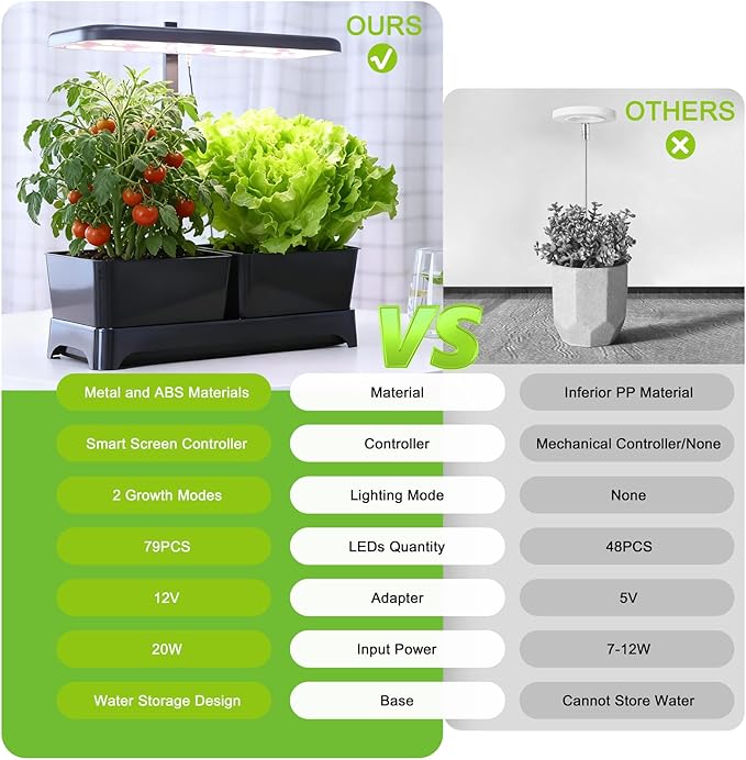 Indoor Garden Led Grow Light Full Spectrum LED Grow Lamp for Indoor Plants with Intelligent Controller Height Adjustable Ideal for Home Desk Plant Lighting (Black 16 * 6.3 * 7.1 inch)