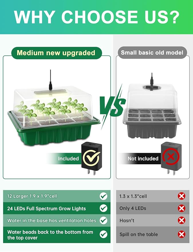 Seed Starter Tray Medium Size 4 Packs Seed Starter Kit with Upgraded 24 Full Spectrum LEDs Adjustable Brightness and Timer with Drainage Holes Tools and Labels for Indoor Plant Growing