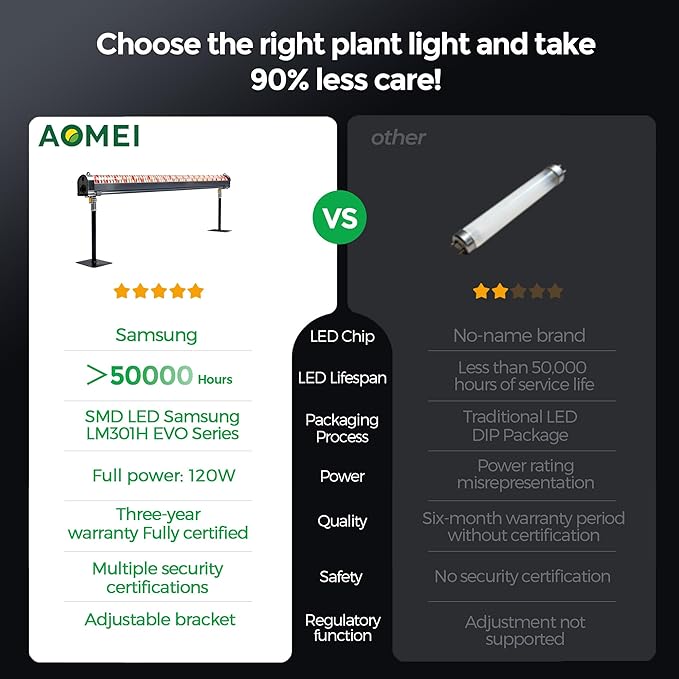 680nm Peak Red Spectrum LED Grow Light Fixture - Under Canopy Grow Light for High Yield Indoor Farming