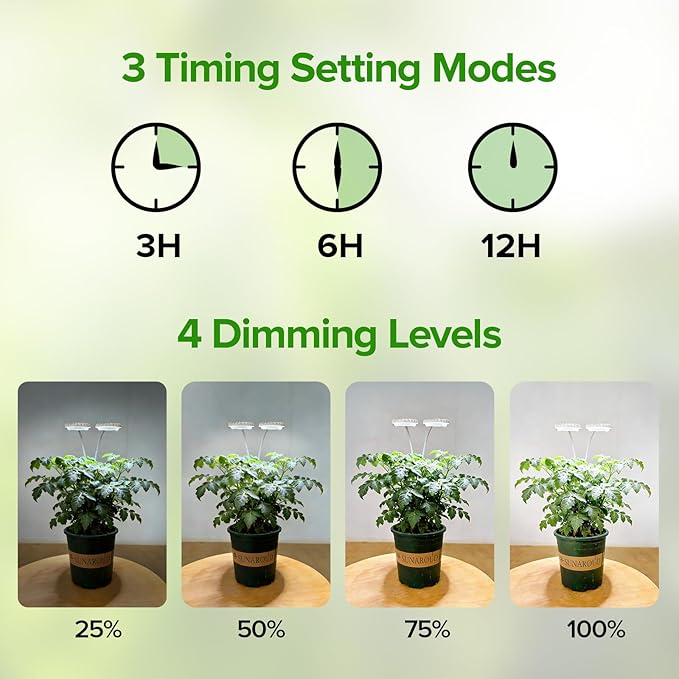 Dual Head Clip Plant Grow Light with Timer 22W Full Spectrum Adjustable Light 3/6/12H Auto On/Off 10 Dimmable Levels Flexible Gooseneck for Indoor Plants