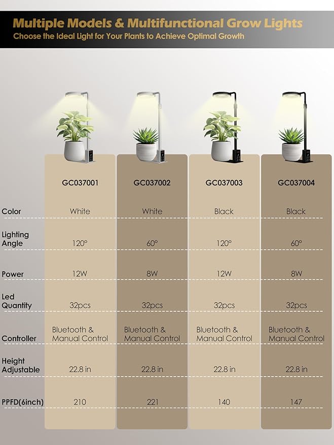 Grow Light with Stand LED Plant Light for Indoor Plants Full Spectrum Grow Lamp Adjustable Height (White 12W)