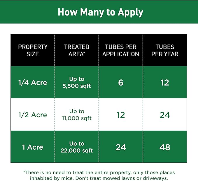Thermacell Tick Control Tubes 12 Per Box No Spray Easy-to-Use Kills Ticks That May Carry Lyme Disease Place in Backyard Gardens or Wooded Areas Twice a Year Won’t Harm Kids Pets or Environment