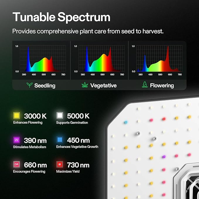 VIVOSUN AeroLight A100SE LED Grow Light 100W with Integrated Circulation Fan Compatible with App Used with Growhub Controller E42A/E25 to Achieve More Functions for 2x2/3x3 Grow Tent