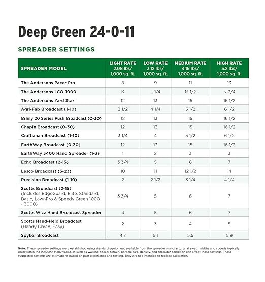 The Andersons Deep Green 24-0-11 Professional-Grade Lawn Fertilizer with 2% and Slow Release Nitrogen - Covers up to 1000 sq ft (40 lb)