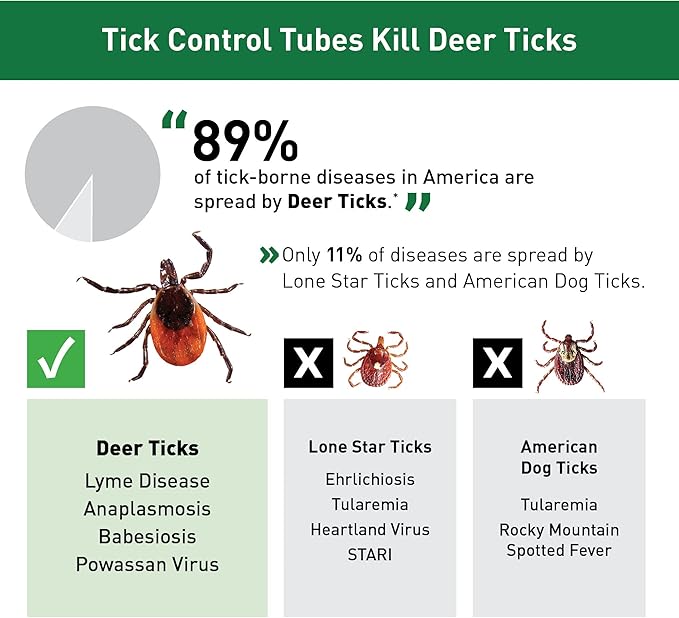 Thermacell Tick Control Tubes 12 Per Box No Spray Easy-to-Use Kills Ticks That May Carry Lyme Disease Place in Backyard Gardens or Wooded Areas Twice a Year Won’t Harm Kids Pets or Environment
