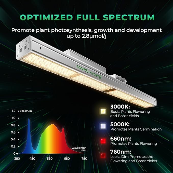 MARS HYDRO SP3000 2x4 Grow Lights for Indoor PlantsGreenhouse LightsFull SpectrumDimmableRemote WiFi App ControlDaisy Chain Light for Greenhouse Farming Seedling Veg and Bloom for 4x2 Grow Tent