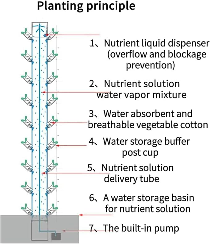 AMNOOL 15 Layer 45 Holes Indoor Hydroponic Grow System with Led Grow Llight DIY Soilless Cultivation Hydroponic Tower Growing Sytem with Pump and Movable Water Tank