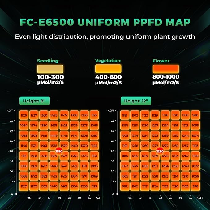MARS HYDRO 2025 New FC-E6500 Foldable LED Grow Light 5x5ft 730Watt Full Spectrum Grow Light Bar Commercial Plant Growing Lamp for Vertical Farming