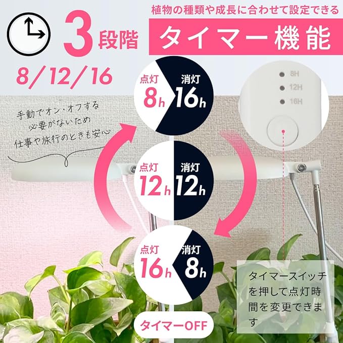 Ohm Electric TT-YG02NA1A-W 06-5238 Plant Growing Light LED Indoor Plant Growing Light Eliminates Lack of Sunlight Automatically Turns On and Off with Timer 5 Stage Dimming Indoor Cultivation