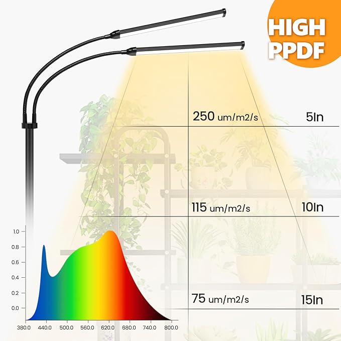 Plant Grow Light Dual Head 40W Indoor Growing Lights144LEDs Full Spectrum Wide Illumination Area 63IN Adjustable Height Stand 10 Dimmable 3/9/12H Auto Timer Floor Lamp for Plants Growth