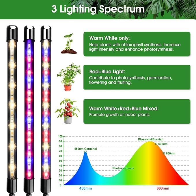 Garpsen LED Grow Light 5 Head Full Spectrum Plant Light with Gooseneck 3 Light Modes &amp 5 Levels Dimmable 100 LEDs Grow Lamp with 15~63''Adjustable Tripod Stand for Indoor Plants(2Pack)