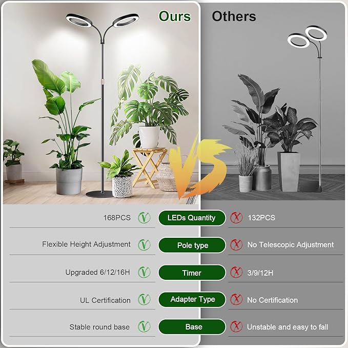 Garpsen Halo Grow Lights Dual-Head Full Spectrum LED Plant Lights for Indoor Growing with Stand 3 Color Modes Grow Lamp with Timer 6/12/16H 5 Dimmable Levels 168 LEDs and 67''Height Adjustable